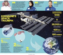 Saudi Heroes in Space