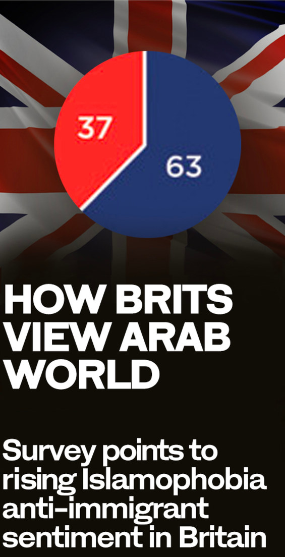 How Brits View Arab World