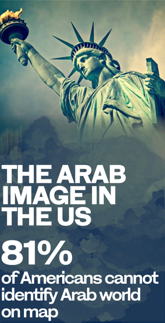 The Arab Image In The US